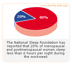 Lack of progesterone increases sleeping problems